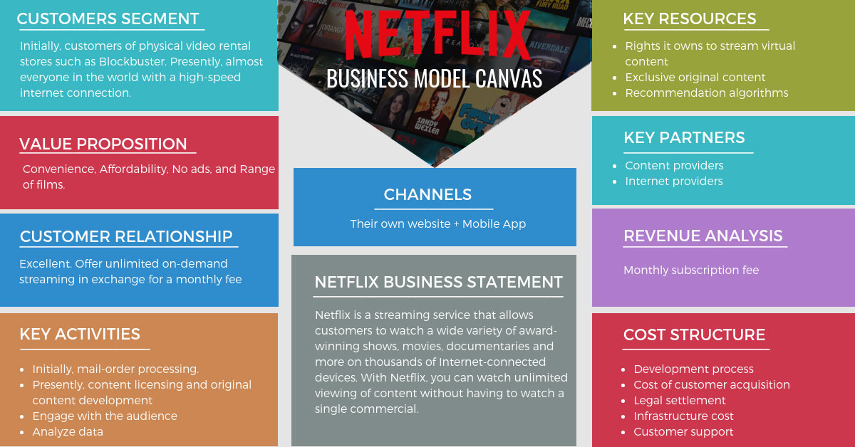 netflix case study business model