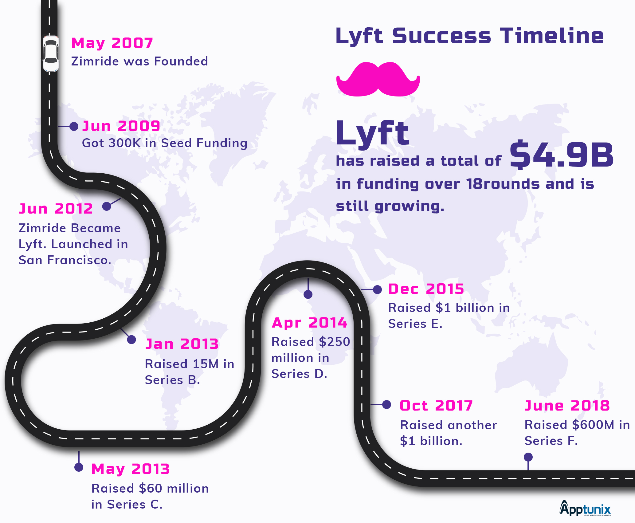 Lyft Success Timeline