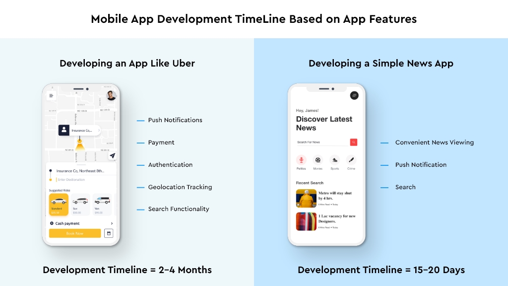 mobile app development timeline