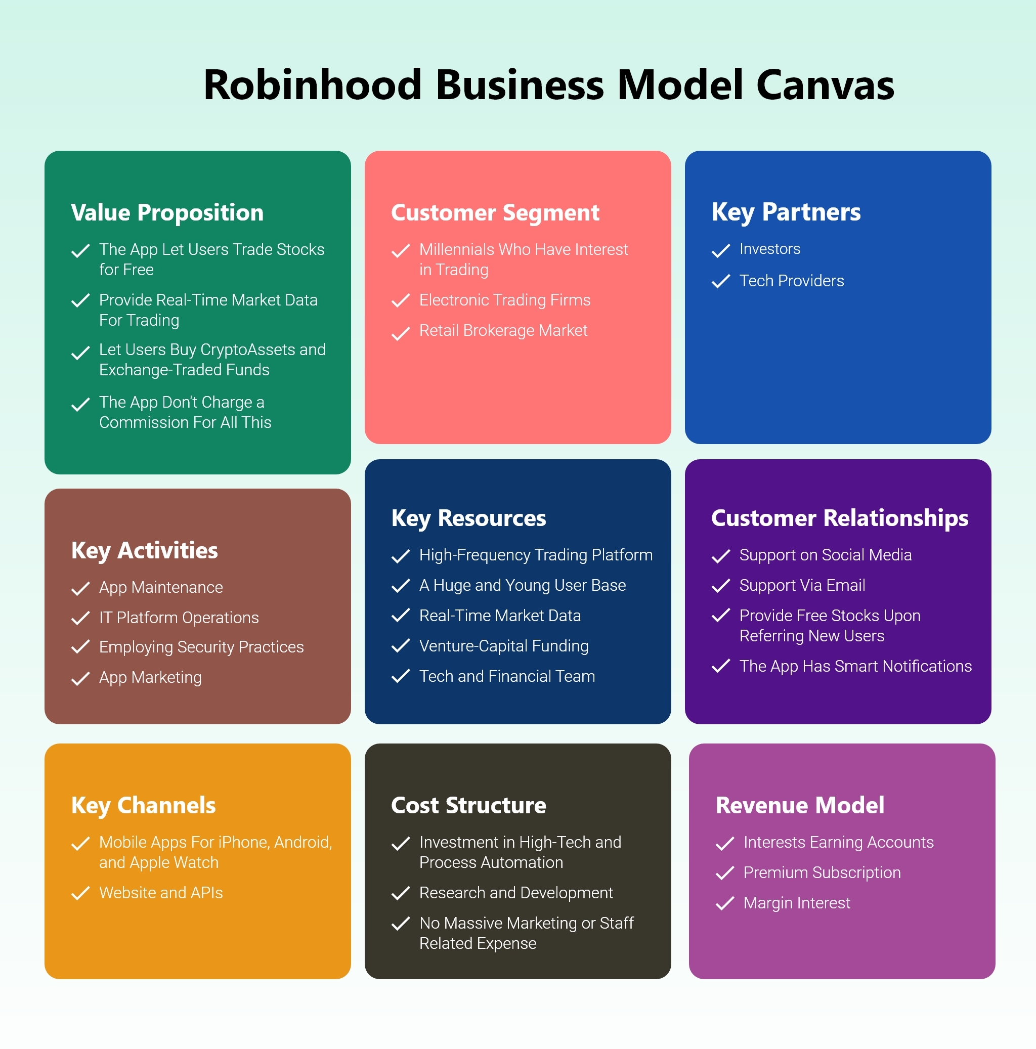 How Does Robinhood Work & Make Money? Business Model Insights!