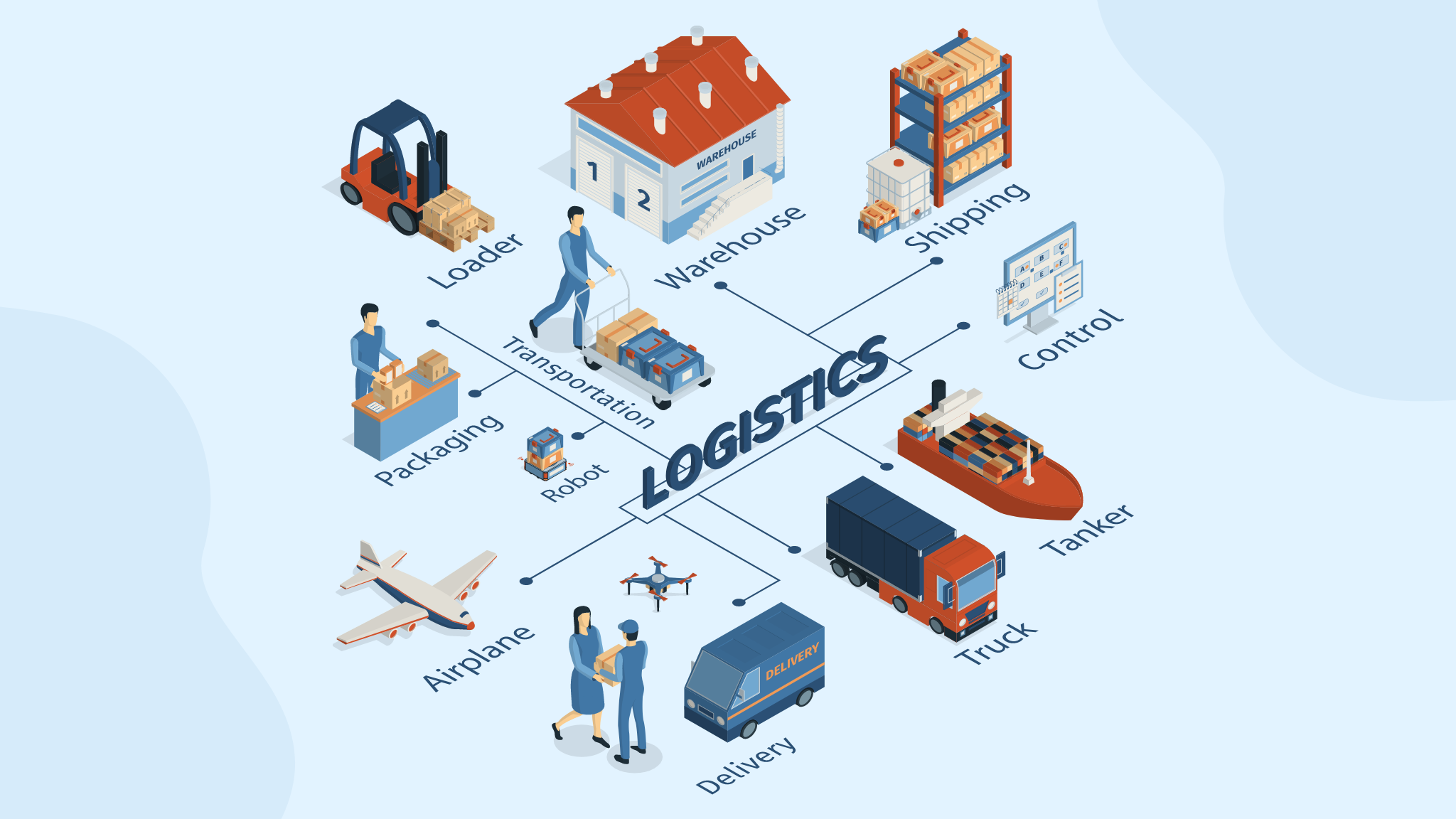 otx logistics readerlink