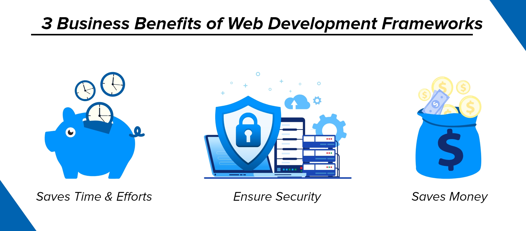 3 Business Benefits of Web Development Frameworks